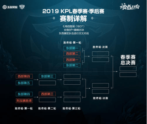 誉会员身份 誉会员身份